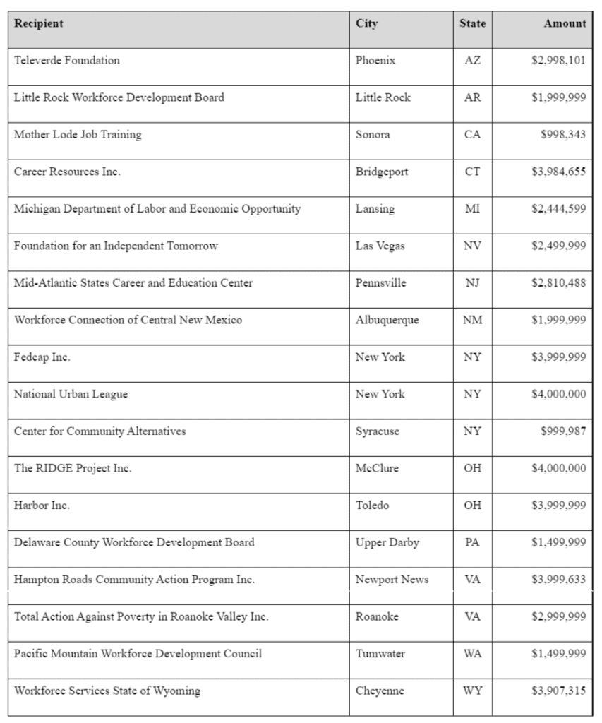 The U.S. Department of Labor Awards 50 Million in Pathway Home Grants